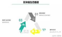 如何解决TP钱包无法添加代币地址的问