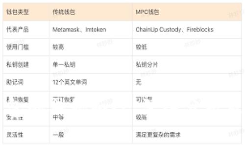 揭开TP钱包的神秘面纱:深入分析及使用指南