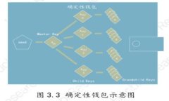 区块链技术的应用实例深度解析：从金