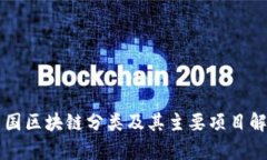 中国区块链分类及其主要项目解析