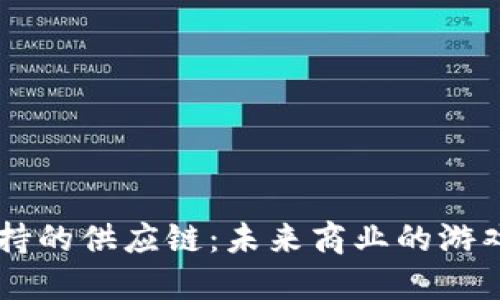 区块链加持的供应链:未来商业的游戏规则变革
