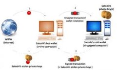 全面解析TP钱包开发API及其应用