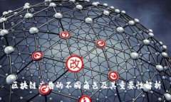 区块链广告的不同角色及其重要性解析