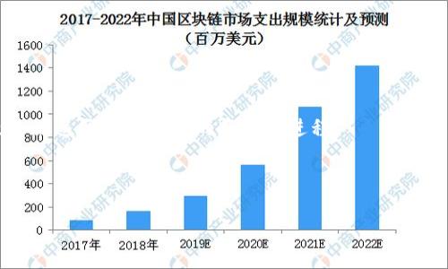   区块链平台确权要求及其影响解析 / 
 guanjianci 区块链, 确权, 平台要求, 数字资产 /guanjianci 

# 区块链平台确权要求详解

区块链技术作为一种革命性的分布式账本技术，正在各个行业发挥着重要作用。其中，确权是区块链技术应用的核心之一。在数字资产、知识产权、土地使用权等领域，区块链的确权机制使得这些权益的确认、转让、交易等过程更加高效和透明。然而，区块链平台在确权过程中面临着多重的要求和挑战。下面我们将深入探讨区块链平台确权中的各项要求，以及其对数字经济发展和相关行业的影响。

## 一、区块链确权的基本概念

区块链确权是指利用区块链技术对某种权益或者资产进行确认，使其在区块链上得到合法和透明的记录。区块链的去中心化、不可篡改等特性，使得确权过程的透明度和安全性得以大幅提升。通过智能合约等机械化的管理方式，区块链确权可以减少人力成本和信任成本，实现交易的自动化。

区块链确权的应用场景不仅仅局限于数字货币的注册，与传统资产结合的确权方式，如数字身份、数字版权、数字房产等，都在逐步进入人们的视野。

## 二、区块链确权的要求

区块链平台确权需要满足多个要求，这些要求涵盖了技术、法律、合规、社会等多个层面。

### 1. 技术要求

区块链技术是确权的基础，确权平台必须具备以下技术要求：

#### a. 去中心化

区块链必须去中心化，以防止任何单一的控制点导致资产的泄露或损失。

#### b. 不可篡改性

区块链上的数据一旦写入，便不能被篡改，这为资产确权提供了法律和技术保障。

#### c. 透明性

所有参与者都可以查看区块链上的记录，使得透明性得到保障，提高了信任度。

#### d. 可扩展性

平台需要能够适应未来可能新增的资产和权益，以满足不断变化的市场需求。

### 2. 法律要求

区块链确权不仅需要技术支持，还需要法律层面的配合：

#### a. 法律有效性

确权的结果必须得到当地法律的认可，确保在法律框架内进行交易。

#### b. 合规性

平台在设计时应参考相关法律法规，包括数据保护法、反洗钱法等，避免法律风险。

#### c. 智能合约的法律地位

智能合约的法律地位尚不明确，平台需要能够解决智能合约在法律上的适用性问题。

### 3. 社会和道德要求

在进行区块链确权过程中，平台还需要考虑社会和道德因素：

#### a. 公平性

区块链确权应该为所有参与者提供公平的机会，避免因技术或其他原因导致的数字鸿沟。

#### b. 隐私保护

用户的隐私应得到充分保护，平台必须设计相应的机制来防止隐私泄露。

#### c. 教育和宣传

为了让更多人了解区块链确权的优势和操作方式，平台应开展相关教育和宣传工作，以提高用户的认知度。

## 三、影响与挑战

区块链确权虽然具有诸多优势，但也面临不少挑战和影响，具体如下：

### 1. 法律风险

区块链作为新兴技术，相关法律仍在完善阶段，确权过程可能产生法律纠纷。此外，各国的法律差异也影响跨境交易的合规性。

### 2. 技术壁垒

虽然区块链技术逐渐成熟，但仍存在普及与部署的技术壁垒，特别是在数据迁移和系统整合方面。

### 3. 用户接受度

用户对区块链技术的理解和接受度各不相同，需要时间和教育来推动。

### 4. 政府监管

各国对区块链和加密货币的监管政策不同，政府政策变化可能影响确权模式的实施。

### 5. 安全问题

尽管区块链平台的安全性较高，但仍然无法完全避免黑客攻击和漏洞，平台需要不断加强安全机制。

## 四、相关问题探讨

接下来，我们将针对区块链确权中的五个相关问题进行详细探讨。

### 1. 区块链如何保障确权的有效性？

区块链通过去中心化的数据储存方式来保障确权的有效性，所有的交易记录和资产信息被写入区块链后，由全网络参与者共同维护，这意味着没有单个人或机构能够随意改动数据。此外，借助智能合约，可以设计出一整套自动化的合规流程，使得资产的确权、转让和交易变得效率更高，无需借助传统的中介机构。

在法律层面，不同国家对区块链的法律地位不同，但从发展趋势来看，越来越多的国家开始认可电子签名和数字资产的法律地位。各国立法的推进和国际合作，使得区块链确权未来能够得到法律支持和承认。

从使用场景来看，区块链的确权应用不断拓展，从数字货币扩展到房地产、知识产权、供应链等领域，每个领域都在探索适合自身特点的确权方式。比如在知识产权领域，通过区块链技术记录作品的创作时间和作者信息，有助于维护创作者的合法权益。

### 2. 区块链确权在数字资产领域的应用现状？

区块链确权在数字资产领域的应用正处于快速发展之中。在数字货币的兴起推动下，各类数字资产纷纷落地，包含数字货币、数字商品、NFT（非同质化代币）等。这些资产的确权方式都依赖于区块链技术进行登记和验证。

首先，这些数字资产的确权方式大多基于以太坊等公有链，通过智能合约进行执行。以NFT为例，NFT的独特性和不可替代性使得区块链成为其理想的确权工具，通过记录每一笔交易的历史，确保了其唯一性和稀缺性。

其次，越来越多的金融机构开始接受数字资产的抵押和交易，将区块链确权与传统金融结合，提升了数字资产的流动性。例如，借助区块链技术，可以实现房产的确权和交易，确保交易过程更加透明和安全。

然而，尽管区块链确权在数字资产领域的应用前景广阔，但法律监管和市场接受度方面仍然面临挑战，包括如何界定数字资产的法律地位、如何评估数字资产的价值、如何解决数字资产的税务问题等。

### 3. 区块链确权在土地和房地产领域的潜力？

土地和房地产的确权是区块链技术应用的重要领域之一。传统的土地和房产登记过程往往耗时且繁琐，各类信息的透明度和安全性不高，而区块链技术的引入恰好可以有效解决这些问题。

首先，通过区块链技术，可以实现土地和房产交易全过程的透明化。一项土地或房产的所有权记录将被永久存储在区块链上，所有的交易历史也将被清晰记录，这样买卖双方、政府部门都能够实时查询。这种透明度在降低潜在纠纷方面起到了重要作用。

其次，区块链确保数据的不可篡改性，降低了交易中的欺诈风险。在传统模式中，虚假信息可能会被利用，而通过区块链技术，可以让每个权益相关者都对原始数据有一致的理解，确保了信息的一致性和真实性。

此外，区块链的智能合约功能可以简化交易流程和效率，自动完成资金流动和合同履行。在房地产领域，通过智能合约，可以实现资金的自动托管以及条件触发的交易流程,这大大减少了时间和人为因素造成的损失。

然而，尽管区块链在土地与房地产确权中的潜力巨大，实际操作仍面临法律政策、技术标准、市场认知等问题。

### 4. 如何平衡区块链确权中的用户隐私与透明性？

区块链确权的透明性与用户隐私保护之间常常会产生冲突。区块链技术的一个重要特点是数据的透明性，但在处理在利用区块链确权时，必须充分考虑用户隐私的保护。

为了解决这一问题，许多区块链平台正在探索链下存储与链上记录结合的方式。链上的信息记录功能依然保持透明，但敏感信息可以通过加密等方式进行隐私保护或通过链下存储的方式进行处理。这意味着，某些敏感信息依然可以在不公开的人面前得到保护，从而避免隐私泄露。

此外，使用零知识证明等技术也是一种有效的解决方案。这种技术允许一方向另一方证明某个声明的真实性，而不透露具体内容。例如，在房地产确权中，可以通过零知识证明证明自己为某个房产的合法拥有者，而无需披露个人的身份信息。

另一方面，平台在设计之初就必须考虑到隐私保护的功能，制定合规的隐私政策，并进行定期的安全审计。这可以增强用户对区块链平台的信任感，同时也符合各国关于个人隐私保护法的规定。

### 5. 区块链确权未来的发展趋势是什么？

区块链技术的迅猛发展使得确权的形式和内容可能会不断变化，未来的趋势主要表现在以下几个方面：

首先，技术创新将继续推动确权的多样性和多维性，未来将会出现更多的新型资产类别和确权方式，如数字资产、数据资产等。这将进一步丰富区块链在确权领域的应用场景。

其次，法律框架的逐步完善将为区块链确权提供更加可靠的保障。随着各国对区块链技术的关注与应用，越来越多的法律将逐步出台，为区块链确权的合规性提供支持。

再者，区块链技术的成本逐渐降低，使得小型企业和个人用户也能接受并参与到区块链确权的过程中，这将推动大规模的普及和应用。同时，政府和金融机构等参与者的加入，也将加速区块链确权的商业化进程。

最后，人工智能和大数据等技术与区块链结合的趋势也值得关注。这些技术可以为区块链确权提供更多的数据支持与决策依据，使得确权过程更加高效和智能。

总之，区块链平台确权是一个发展迅速且不断变化的领域，面临着许多挑战与机遇。在未来，如何统一技术、法律、市场的认知，将是推动这一领域持续发展的关键。