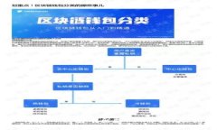  如何在TP钱包中出售PIG币？详尽指南