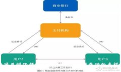 区块链项目孵化模式解析：助力创业者