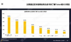 TP钱包被授权后安全性分析与保护措施