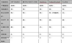 TP钱包与小狐狸钱包的区别深度解析