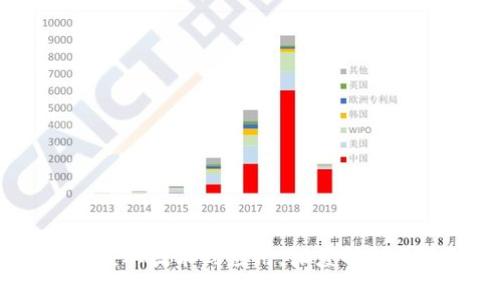 : 区块链软件开发实例详解:从技术到应用,深度解析区块链开发的三个主要方向