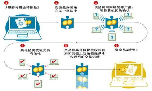 苹果手机如何下载TP钱包:详细步骤与常见问题解答
