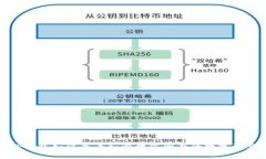 TP钱包如何查看和管理您所有的数字资