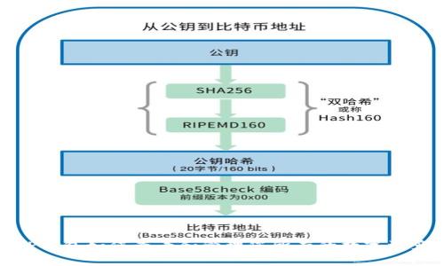TP钱包如何查看和管理您所有的数字资产