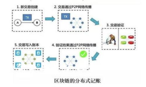 区块链技术的优势与潜力:探索其对未来行业的影响