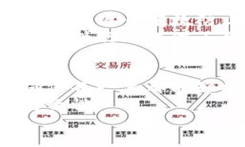    区块链新技术产业的全面解析与发展机遇  / 

 guanjianci  区块链技术, 新兴产业, 产业应用, 技术创新  /guanjianci 

 区块链技术自从在比特币中首次应用以来，迅速引起了全球范围内的关注。这种去中心化的技术不仅改变了金融行业的格局，还深刻影响了多个传统行业的发展模式。随着科技的不断进步和应用场景的不断拓展，区块链技术的产业化进程逐渐加快，相关的新技术产业也随之蓬勃发展。本文将深入探讨区块链新技术产业的构成、现状与未来发展趋势，并回答五个与区块链产业相关的重要问题。 

 一、区块链技术的基本概念及特点 
 区块链技术是一种以去中心化为特征的分布式账本技术，它通过将信息以区块形式进行串联，并利用加密措施确保数据的安全性和完整性。区块链的核心特点包括：
ul
li 去中心化：区块链的每个节点都可以存储完整的数据，避免了单点故障的风险。/li
li 透明性：所有交易记录在链上可公开查询，提高信任度。/li
li 不可篡改性：由于采用了加密和分布式存储，过去的交易记录不能被随意修改。/li
li 安全性：采用复杂的加密算法，保证数据传输和存储的安全。/li
/ul

 二、区块链新技术产业的主要组成部分 
 随着区块链技术的发展，多个新兴的技术产业应运而生。主要可以分为以下几大类：
ul
li 金融服务行业：包括加密货币交易所、去中心化金融（DeFi）等。/li
li 供应链管理：通过区块链追踪产品从生产到交付的全过程。/li
li 数字身份认证：利用区块链技术建立去中心化的身份验证系统。/li
li 物联网（IoT）：在IoT领域中，区块链可以用于设备间的数据互信与共享。/li
li 公共服务：应用于选举、税务、教育等领域，利用区块链提高透明度和信任度。/li
/ul

 三、现阶段区块链产业的发展现状 
 根据统计数据，全球区块链市场预计将从2021年的35亿美元增长到2028年的163亿美元，年复合增长率达到22.4%。其中，金融服务领域仍是区块链技术应用最广泛的领域，此外，供应链、医疗、娱乐等行业也逐步探索区块链的应用潜力。
 在中国，区块链产业发展迅速，国家层面也在政策上积极支持区块链技术的创新和深化应用。多个地方政府推出了区块链相关的促进政策和发展规划，许多创新型企业也在大力研发基于区块链的产品和服务。

 四、区块链新技术产业面临的挑战 
 尽管区块链产业发展迅速，但仍面临一系列挑战，如：
ul
li 法律法规滞后：现有的法律体系对于区块链技术的适用性尚存疑虑，缺乏相关政策支持。/li
li 技术瓶颈：区块链的扩展性、安全性和操作效率仍有待提升。/li
li 行业认知不足：由于了解不足，潜在用户和市场信心不足，阻碍发展。/li
li 风险控制：随着新技术的快速发展，安全风险与合规风险并存。/li
/ul

 五、展望未来：区块链新技术产业的发展机遇 
 未来，区块链技术将在多个行业成为核心竞争力，特别是在数据安全和隐私保护方面。随着技术的不断成熟和行业的规范化，区块链新技术产业将迎来新的黄金时代。在政策、技术和市场环境的支持下，区块链技术有望带来深远的经济和社会价值。

 五个相关问题及详细解答 

 问题一：区块链如何改变传统金融行业？ 
 区块链技术的应用为传统金融行业带来了革命性变化。首先，通过去中心化的特点，区块链能够消除中介机构，提高交易的效率和...逐步取代传统的银行服务。
 其次，区块链还可以降低交易成本，通过减少中介费用、降低转账手续费等，进一步提高消费者满意度。此外，去中心化金融（DeFi）的兴起，让用户可以直接进行资产交易、借贷...背后的冗余费和时间成本。
 最后，区块链为金融服务提供了更高的透明度和安全性，交易记录可追溯，增强了用户对金融产品的信任。通过智能合约的应用...用户与平台之间的信任和合规风险。

 问题二：区块链在供应链管理中的应用有哪些？ 
 供应链管理是区块链技术效果显著的应用场景之一。区块链能够提供实时、可追溯的产品信息...帮助各方实现信息共享，进而供应链过程。
 例如，在食品供应链上，使用区块链可以跟踪生产过程中的每一个环节，包括源头采购...在出现问题时，可以迅速追溯到责任方，避免损失扩大。
 此外，区块链还可以提高供应链的透明度，使得各方对交易信息有一致的认知，从而降低了信息不信任所带来的交易成本。同时，区块链的智能合约...经销商之间的信任和合法性问题，提高了交易效率。

 问题三：如何通过区块链实现数字身份认证？ 
 随着数字化进程的加速，数字身份认证的安全性和便捷性日益重要。区块链技术提供了一种全新的数字身份管理方式，通过去中心化的方式，用户可以掌控自己的身份信息......
 传统身份认证多依赖中央机构进行验证，容易产生信息泄露和验证效率低的问题。区块链的分布式特性让用户可以在需要时提供...未授权访问，从而增加隐私和安全性。
 数字身份认证的应用场景非常广泛，如在线支付、电子投票和社交网络等，通过区块链可以建立一个安全、透明、可靠的身份验证机制，能够有效降低身份盗用和伪造的风险。

 问题四：物联网（IoT）如何借助区块链技术提升安全性？ 
 IoT设备的广泛应用导致了数据泄露和安全风险逐渐加大，而区块链技术可以为物联网提供更强的安全保障。首先，区块链的去中心化特性可以降低单点攻击的风险，...其次，区块链提供的不可篡改性有效防止数据被恶意篡改，增强了数据的可信度。
 例如，在智能家居系统中，通过区块链可以对各个设备进行唯一身份认证，并记录设备之间的每一次交互，确保数据在传输过程中的完整性和私密性。此外，区块链的智能合约可以在设备间自动执行...提供了新的思路与方法。

 问题五：如何看待区块链在公共服务领域的应用？ 
 区块链在公共服务领域的应用潜力巨大，特别是在选举、税务、医疗等领域通过区块链建设透明、高效的服务机制已成为可能。选举过程中的透明性和安全性是...通过区块链记录投票信息，确保每一票都能够被追踪和验证，打击舞弊行为。
 在税务方面，区块链可以实时记录税务申报信息，提高税收数据的可追溯性和透明度，减少逃税风险。而在医疗领域，通过区块链...不同医疗机构间的数据共享，从而提升医疗服务的效率和安全性。
 综上所述，区块链的应用能够在公共服务领域增加透明度、提升效率，为公众提供更高质量的服务，对促进社会公平正义有着积极影响。