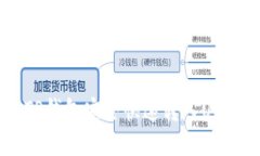 如何使用TP钱包安全快速转入UST：详细