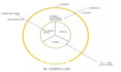 TP钱包助记词的作用与安全性解析