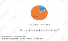 如何在TP钱包中安全快捷地出售鱿鱼币