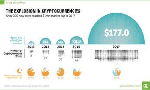 火币交易所提到TP钱包手续费详解:如何降低成本并提高交易收益