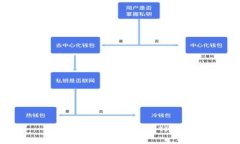 如何快速下载和安装TP钱包