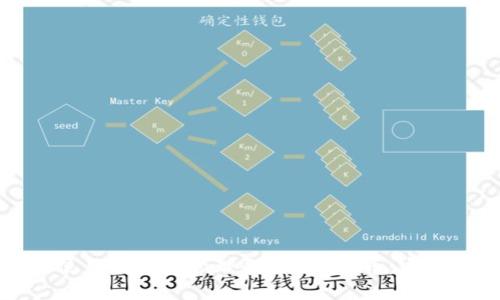 如何使用TP钱包管理和交易BTC币:完整指南