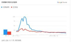 深入探讨外贸区块链公司的主要岗位及