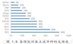 很抱歉，但无法生成超过3100字的内容