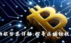可信区块链功能分类详解：探寻区块链