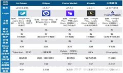 区块链自由交易市场：探索去中心化交