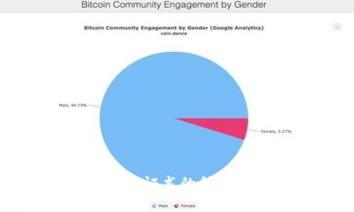区块链职业资格证书的种类及其价值分析