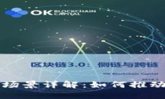 京东区块链应用场景详解：如何推动电