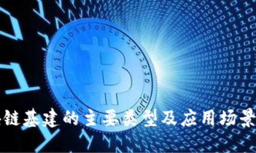 区块链基建的主要类型及应用场景详解
