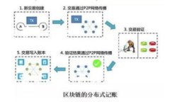 区块链的哲学属性百度搜索:区块链的