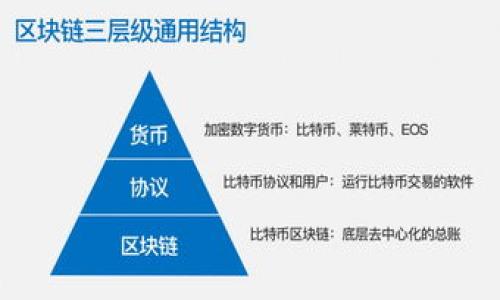   2023年区块链数字货币全景分析：不同币种的特点与市场前景 / 
 guanjianci 区块链,数字货币,比特币,以太坊,山寨币 /guanjianci 

近年来，区块链技术的迅速发展推动了数字货币的崛起。数字货币不仅在金融领域引起了广泛的关注，还在全球经济生态中扮演着越来越重要的角色。随着比特币的出现，以及后续众多山寨币的崛起，市场上出现了各种各样的数字货币，每种货币都有其独特的特性和应用场景。本文将深入分析2023年有哪些主要的区块链数字货币，探讨它们的市场特点与前景。

一、比特币（Bitcoin）

比特币是区块链数字货币的开创者，也是目前市值最高的数字货币。它由中本聪在2009年推出，旨在实现去中心化的支付系统。比特币采用工作量证明（PoW）机制，挖矿过程需要大量的计算能力，并且整个网络安全性依赖于其矿工的数量和算力。

比特币的总供应量是2100万枚，因此它被许多人视作数字黄金。比特币的出现改变了人们对货币的认知，推动了全球范围内对加密货币和区块链技术的关注和投资。

二、以太坊（Ethereum）

以太坊是另一种重要的区块链数字货币，它不仅是一种数字货币，更是一个提供智能合约功能的平台。以太坊的创建者是维塔利克·布特林（Vitalik Buterin）。它于2015年上线，通过智能合约，实现自动执行合约的功能，极大地拓展了区块链的应用场景。

以太坊采用的是权益证明（PoS）机制，以太坊2.0的推出，使其更为节能高效。这种转变将有助于处理大量交易，并降低用户的交易成本。

三、山寨币（Altcoins）

除了比特币和以太坊，市场上还有成千上万的山寨币。山寨币是指除了比特币以外的所有数字货币。这些币种在功能、特性和目标上各不相同。一些知名的山寨币包括瑞波币（Ripple）、莱特币（Litecoin）、柚子币（EOS）、链上（Chainlink）等。

每种山寨币都旨在解决比特币或以太坊所遇到的不同问题，或者实现新的用例。例如，Ripple旨在为银行和金融机构提供实时、低成本的跨境支付解决方案。而莱特币则致力于提供更快的交易确认时间，是比特币的改良版本。

四、稳定币（Stablecoins）

稳定币是另一类值得关注的数字货币，其价值与法币或其他资产挂钩，以减小波动性。众多机构和个人在进行交易时倾向于使用稳定币，因为它们能提供更大的价值稳定性。例如，USDT（Tether）、USDC（USD Coin）等都是较为流行的稳定币。

稳定币的出现与发展，为数字货币市场提供了更好的流动性，并使得在数字货币与法定货币之间的交易变得更加简单和高效。

五、NFT与DeFi趋势下的新兴数字货币

非同质化代币（NFT）和去中心化金融（DeFi）概念的涌现，催生了更多的新兴数字货币。这些新兴数字货币大多数旨在解决特定领域的问题，尤其是在艺术、游戏和金融服务等领域。项目例如Uniswap、Aave和OpenSea等，都在其各自的领域中创造了巨大的价值。

NFT为数字艺术作品注入了流动性，让艺术家和创作者能够直接与消费者交易，而DeFi则为用户提供了借贷服务、收益农场和去中心化交易所等金融服务，全方位推动了数字经济的发展。

问题讨论

1. 区块链数字货币的安全性如何？

区块链技术的核心优势之一是其去中心化和不可篡改的特性，使得大多数数字货币具有高度的安全性。然而，这并不意味着数字货币绝对安全，用户仍需关注以下几个方面：

首先，加密技术是数字货币安全性的基础。大多数币种使用高级加密算法，使得交易难以被篡改。但是，由于密码学的复杂性，用户在管理自己数字资产时可能面临风险，比如私钥的丢失会导致资产无法恢复。

其次，交易所安全问题也不可忽视。虽然许多交易所采用多重验证和冷存储等措施以增强安全性，但仍然有黑客攻击和盗窃事件发生。用户在选择交易所时，建议优先选择知名度高、信誉良好的平台，并定期进行安全性评估。

最后，用户需要注意社交工程攻击和钓鱼网站，这些都是黑客窃取用户信息或数字资产的常见手段。提高对安全问题的警惕性，保证个人信息和资产的安全，才能更好地使用数字货币。

2. 如何判断一个数字货币的投资价值？

投资数字货币时，需要对各种因素进行综合考虑，以评估其长期投资价值：

首先，项目团队和背景是非常重要的影响因素。团队的技术能力、行业经验和过往项目的成功与否均可以影响项目的前景。建议查阅团队成员的背景资料，并关注他们在行业内的声誉。

其次，项目的技术架构与功能也是关键评估标准。一个好的项目应该具备清晰的目标、可行的技术方案和实用性。深入研究项目的白皮书，分析其商业模式和应用场景，明确该项目是否能够解决实际问题。

此外，市场需求亦是不可忽略的因素。关注该数字货币的使用场景和需求量，是否有其他竞争项目，以及其市场份额的变化，也有助于判断其潜在价值。

最后，市场情绪和趋势分析也是必不可少的方法。时刻关注市场动态与新闻事件，可帮助投资者洞察市场情绪，从而做出合理的投资决策。

3. 区块链数字货币与传统货币的区别是什么？

区块链数字货币与传统货币有以下几个显著区别：

首先，发行机制截然不同。传统货币通常由中央银行或政府机构集中管理，而数字货币则往往基于区块链技术实现去中心化的发行机制。由于其供应量常常是有上限的（如比特币的2100万枚），数字货币可以作为抗通胀的资产。

其次，交易方式和速度也有所不同。数字货币的交易可以在全球范围实现快速支付，消除了中介的需求，节约了交易成本。而传统货币的跨国交易则往往需要较长的时间和较高的手续费。

最后，从安全性角度而言，数字货币由于具有密码学保证和分布式账本结构，通常被认为有更高的安全级别，但同时其用户也需面对数字资产安全问题。传统货币的安全性则更多依赖于银行和政府的稳定性。

4. 数字货币的未来发展趋势将如何？

数字货币的未来发展趋势不可小觑，未来可能涉及以下几方面的变化：

一方面，全球范围内的央行数字货币（CBDC）将成为趋势。许多国家正在探索创造自己的数字货币，以增强货币政策的有效性、提高支付系统的效率和增强金融体系的稳定性。

另一方面，去中心化金融（DeFi）的发展将推动数字货币生态系统的进一步扩展。DeFi提供了借贷、交易和其他金融服务，用户可以在没有中介的情况下直接进行金融操作，推动了资产的流动性，拓展了数字货币的应用场景。

此外，NFT市场的蓬勃发展也为数字货币的未来创造了新的可能性。随着数字艺术、音乐和游戏产业的兴起，很多数字货币将被广泛应用于创作和交易中，形成新的数字经济。

5. 我该如何安全及聪明地投资数字货币？

投资数字货币的安全和智慧并重，以下是一些建议：

首先，学习和了解基础知识，确保掌握投资的基本概念和风险。了解市场行情、货币特性、技术背景等，建立科学的投资理念。

其次，分散投资风险。不要将所有资金投资于单一数字货币，合理配置投资组合，以降低风险。同时，建议设置止损位，控制投资风险，避免因此带来的重大损失。

最后，注重安全管理。使用硬件钱包、纸钱包等多种手段来存储数字货币，确保资产安全。定期对自己的投资组合进行审查和，以适应市场变化。

总之，2023年区块链数字货币市场充满了多样性，用户在选择和投资时要全面考虑，确保自己的选择能够最大限度地实现价值。