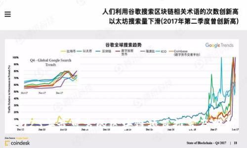 2023年最可靠的区块链项目推荐及分析