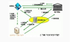 :比较稳定的区块链软件APP推荐