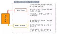 区块链小视频：了解区块链的快而易懂