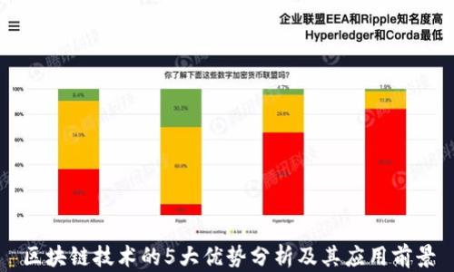 区块链技术的5大优势分析及其应用前景