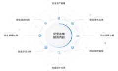 金融区块链产品分析：市场现状与未来