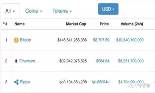 第八批区块链金融项目全面盘点与分析