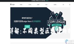 区块链类型详解：不同类型区块链的特