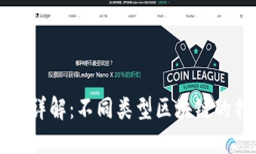 区块链类型详解:不同类型区块链的特点与应用