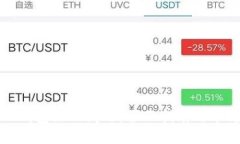 如何解决TP钱包注册问题：全面指南与常见问题解