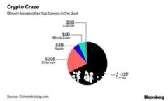 区块链项目创业方向详解：开启数字资