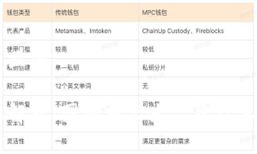 思考一个并且的

区块链行业解析：国内前三大品牌及其市场影响力
