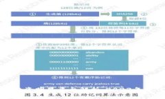 区块链投资明星平台解析：2023年最佳