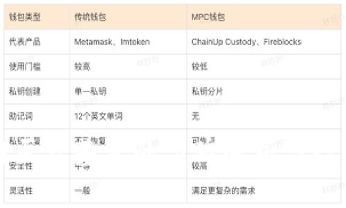 区块链医疗基金的品牌解析与行业趋势
