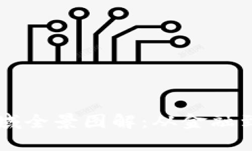 区块链的应用领域全景图解:从金融到医疗的跨界探索