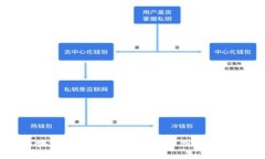 区块链的艺术特征：技术与创意的交汇