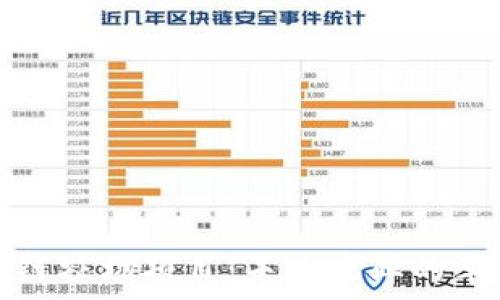 揭秘区块链农场项目:未来农业的革命性转型