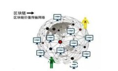   揭秘区块链农场项目：未来农业的革